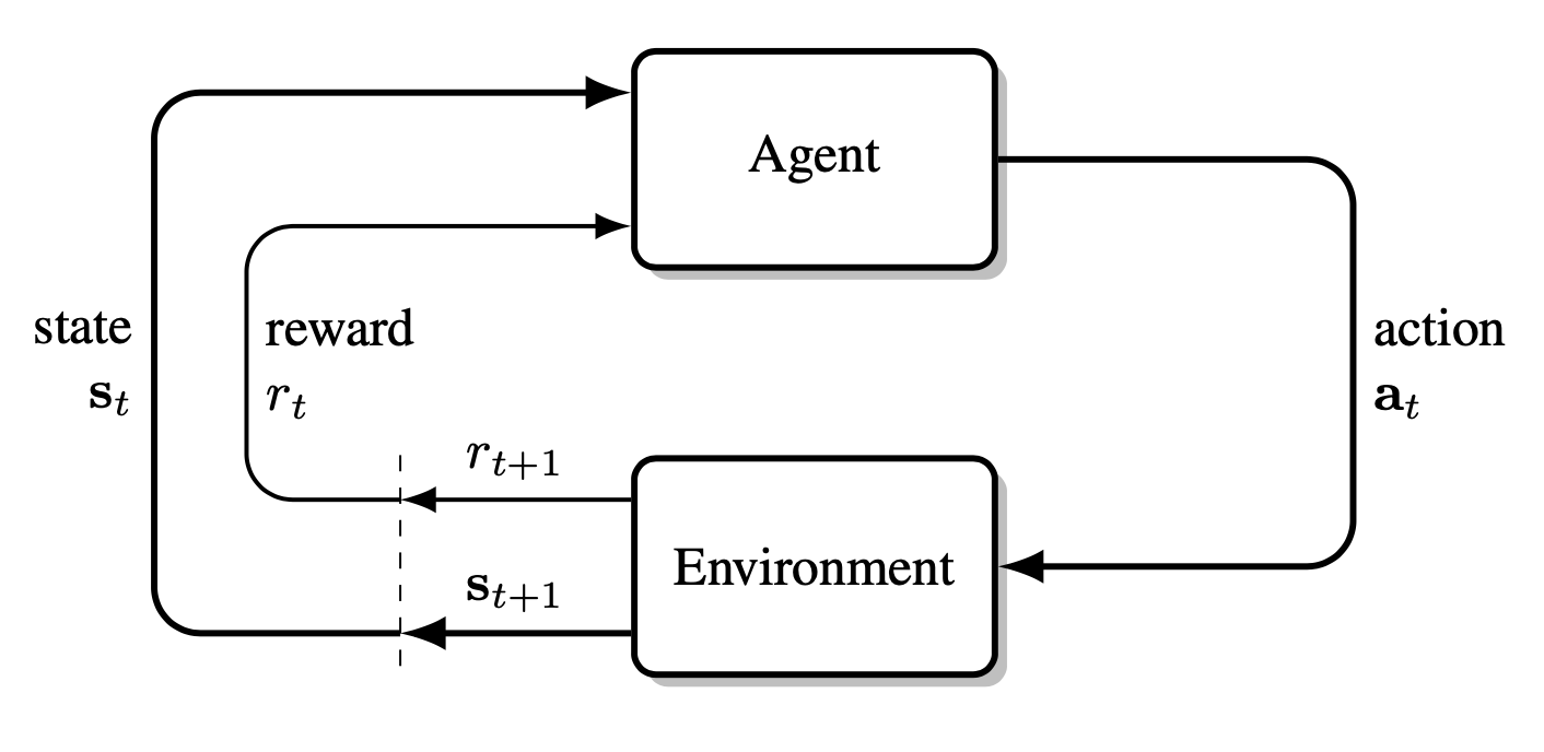 Critic network (value).